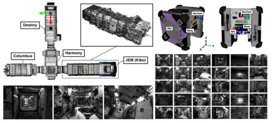 국제우주정거장 내 관측되는 구조적 규칙성을 활용한 고성능/저연산 SLAM 항법 기술 연구