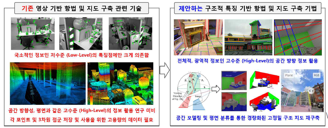 기존 연구 대비 본 연구의 차별성 및 우수성