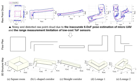 단일 포인트 라이다 및 실내 구조적 특징을 활용한 구조 지도 제작 기법 설계