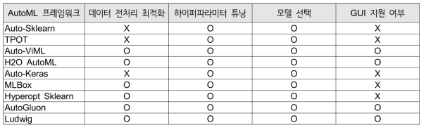 XAI 적용 결과 요약