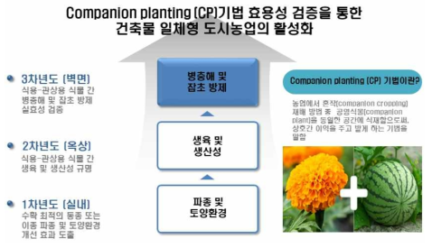 연구개발과제의 범위 및 최종목표