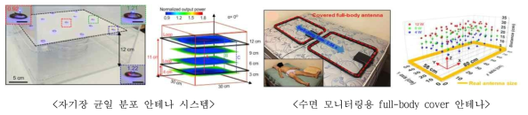 근거리 통신 기반의 무선 전력 송수신 시스템