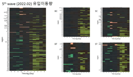 코로나19 5차 유행 기간의 지역별 인구 유입량과 확진자 사이의 상관관계