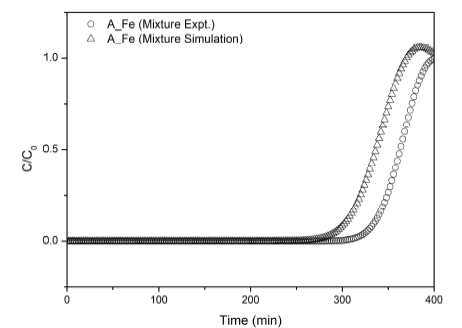 신규 개발 흡착제 (A_Fe)에 대한 파과 실험과 이론 기반 파과 모사기 비교