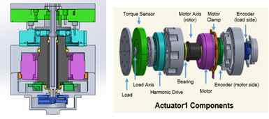 설계된 토크 제어가 가능한 구동기