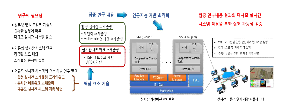 본 연구의 필요성