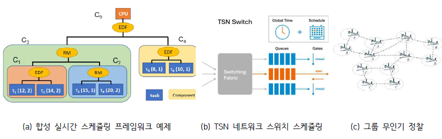 핵심 연구기술 예제