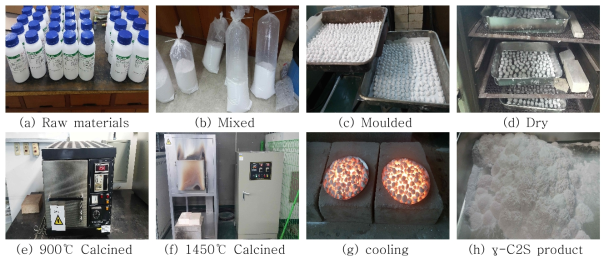 γ-C2S manufacturing process