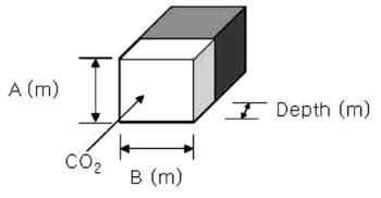 Concept for calculation CO2 absorption quantity of concrete