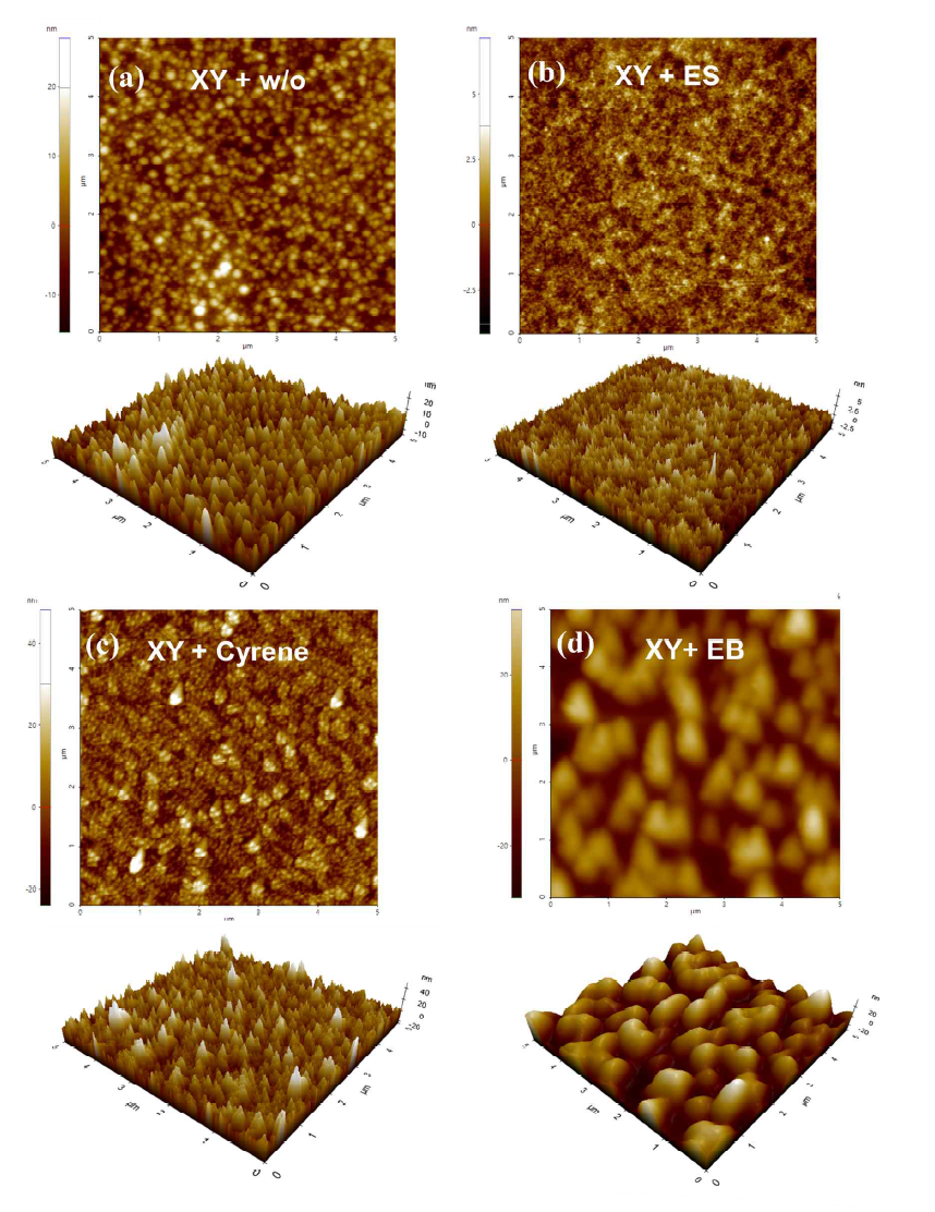 AFM topographical morphology of PALs using various processing solvents with additives: XY + w/o; XY + ES; XY + EB; and XY + Cyrene