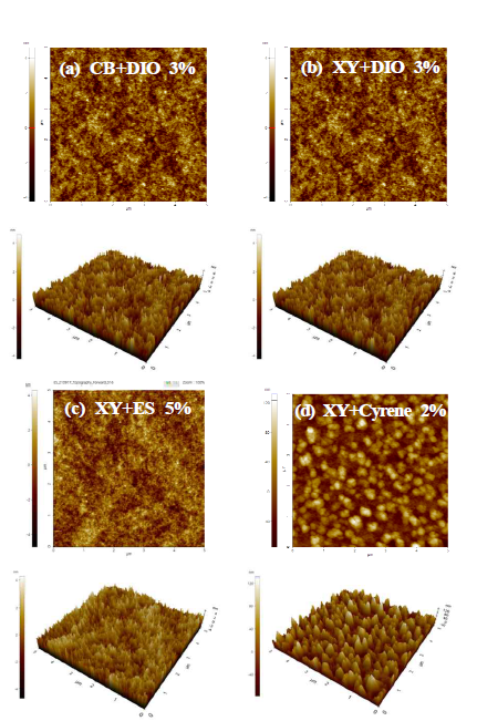 AFM topography images of photoactive layer blend processed from (a) CB solvent and DIO 3% processing additive, XY solvent with (b) DIO 3% (c) ES 5% and (d) Cyrene 2% additives