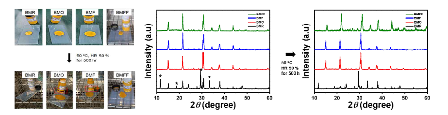 페이스트의 내후성 (온도 50℃, 습도 50% RH, 500시간) 테스트 전, 후 사진 및 XRD pattern 결과 (* 표시는 페이스트 내에 분해되어 나온 PbBr2에 대한 peak임.)