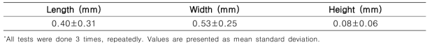 Dimensional deviation of printed optimal meat analog