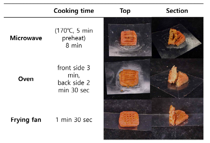 Appearance of 3D printed meat analogue cooked in 3 different cooking method