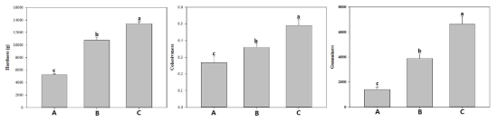 Texture profile of 3D printed meat analogue. A, oven; B, frying pan; C, microwave