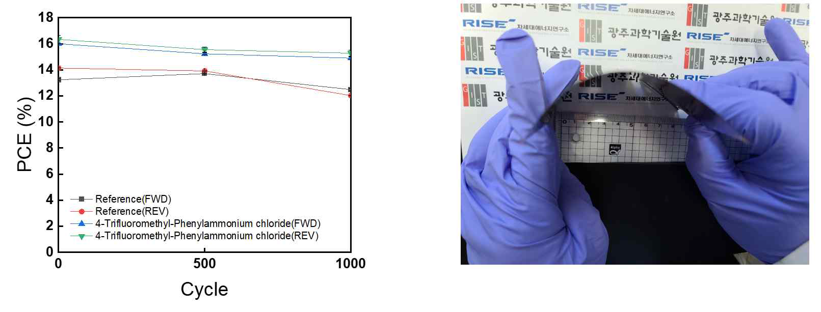 유연 p-i-n 페로브스카이트 소자의 bending 테스트 결과와 대면적 소자의 곡률반경 사진