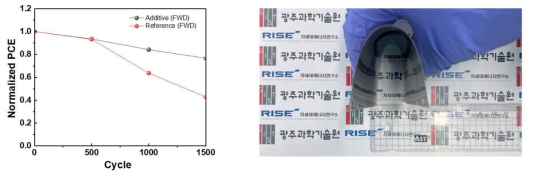 유연 p-i-n 페로브스카이트 소자의 bending test 결과와 대면적 소자의 곡률반경 사진