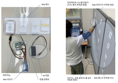 인지-운동 훈련 콘텐츠와 인터액티브 환경 연동