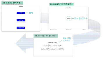 인지-운동 훈련 콘텐츠 프로그램 예시