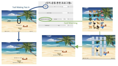 인지-운동 훈련 프로그램 화면