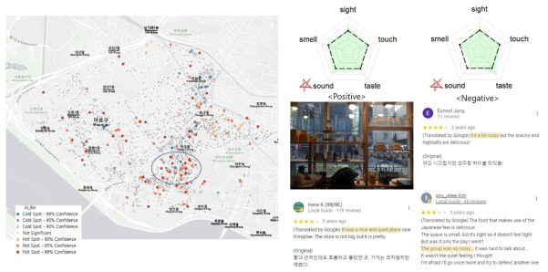 감각경험(청각) hot spot 분석 결과 및 점포단위 지수화 예시