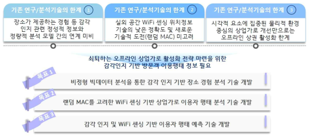 연구의 목표
