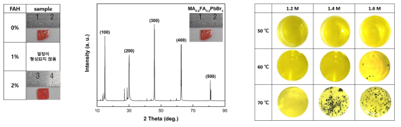 MA0.8FA0.2PbBr3 및 FA0.9Cs0.05MA0.05PbI2.7Br0.3 조성의 단결정 페로브스카이트