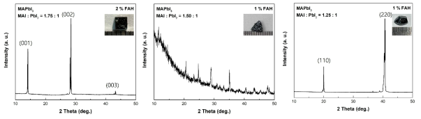 몰비율에 따른 단결정 페로브스카이트 XRD 패턴 및 이미지