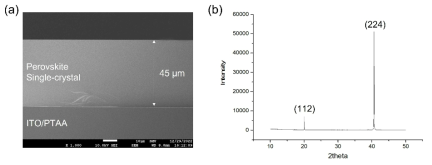 1.6 M 용액에서 성장된 단결정 박막의 (a) SEM 사진 및 (b) XRD pattern