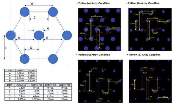 서로 다른 4종류의 주기를 갖는 육각배열 나노홀 마스크용 포토 마스크 레이아웃