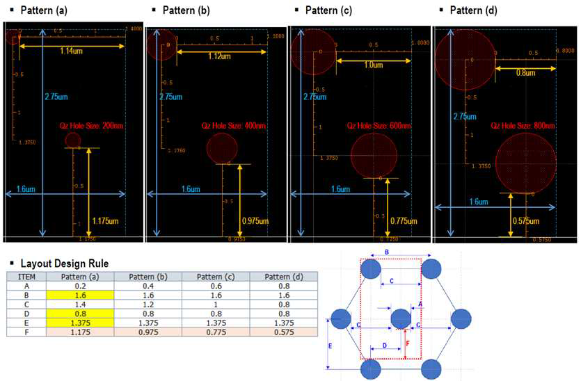 서로 다른 4종류의 직경을 갖는 육각배열 나노홀 마스크용 포토 마스크 레이아웃