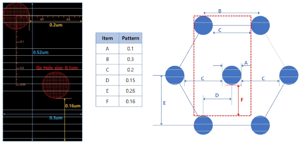 100nm급 육각배열 나노홀 마스크용 포토 마스크 레이아웃