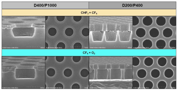 CHF3+CF4 및 CF4+O2 혼합가스를 이용한 에칭결과의 SEM 이미지