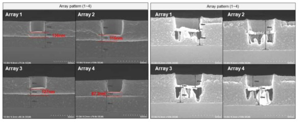 서로 다른 4종의 주기를 갖는 패턴의 잔여층 및 식각 후의 SEM 이미지