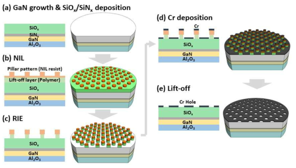 Cr 나노홀 마스크 제작을 위한 공정 모식도