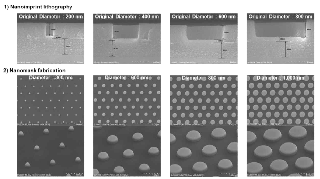 Diameter variable stamp를 이용하여 제작한 나노임프린트 패턴 및 나노마스크의 주사전자현미경 사진