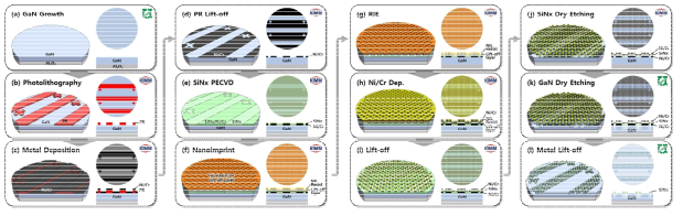 나노-마이크로 복합 마스크 패터닝 공정 모식도