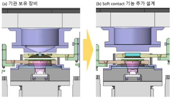 기관 보유장비를 활용한 2인치 Wafer 대응 Soft contact 기능 설계 개념