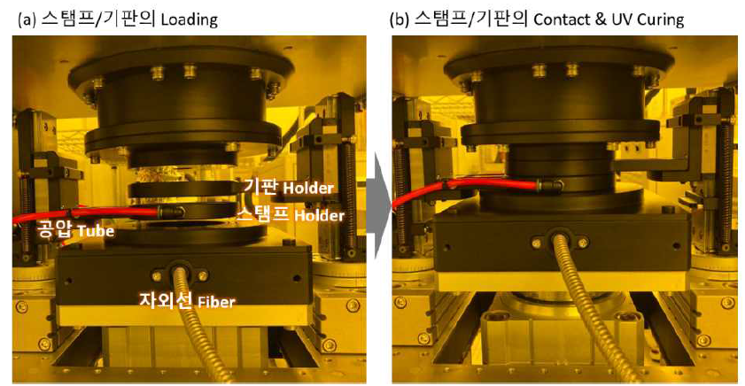 2인치 기판을 대상으로 하는 나노임프린트 리소그래피 장비의 구동 사진