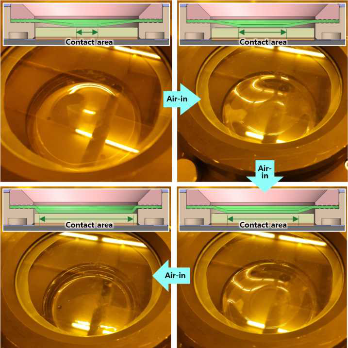 극저압 나노임프린트 공정용 시스템 및 공압 변화에 다른 접촉 면적 변화 결과