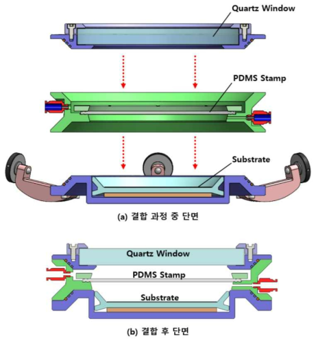 나노임프린트 공정의 생산성 향상을 위한 시스템 상세 설계 결과 (단면도)