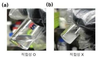 신규 HFE 적합성 판단 기준. (a) 적합성이 있는 경우 및 (b) 적합성이 없는 경우