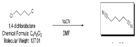 Adiponitrile 합성 진행 과정