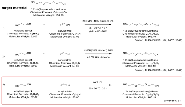 1,2-bis(2-cyanoethoxy)ethane 합성 전략