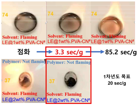 (상) 1wt% 겔 전해질 SET (하) 2wt% 겔 전해질 SET
