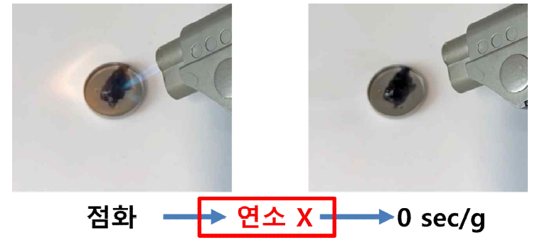Sulfone 계열 불연 고분자 젤 전해질 SET 실험 결과