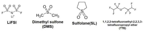 sulfone 전해질 제조에 적용한 시약 목록