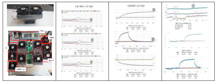 펠티어소자 기반 냉난방 모듈 및 냉난방 성능 시험