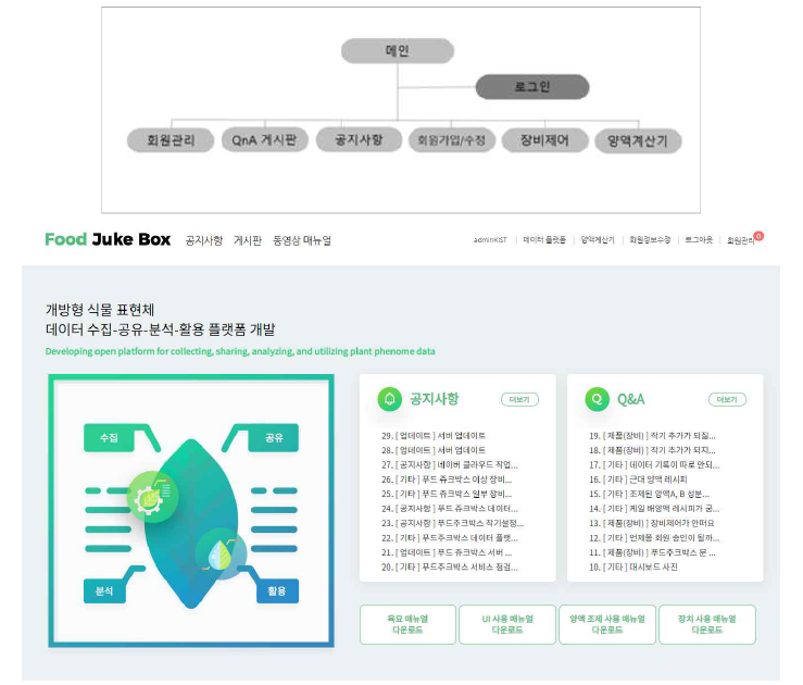 보급형 식물재배시스템 홈페이지 사용자 인터페이스 메뉴구조도 및 홈페이지 화면