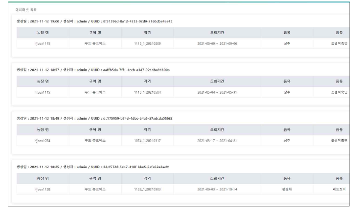 데이터플랫폼 내 데이터 세트 공유 화면